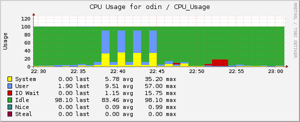 Switching miners between pushpoold and PoolServerJ